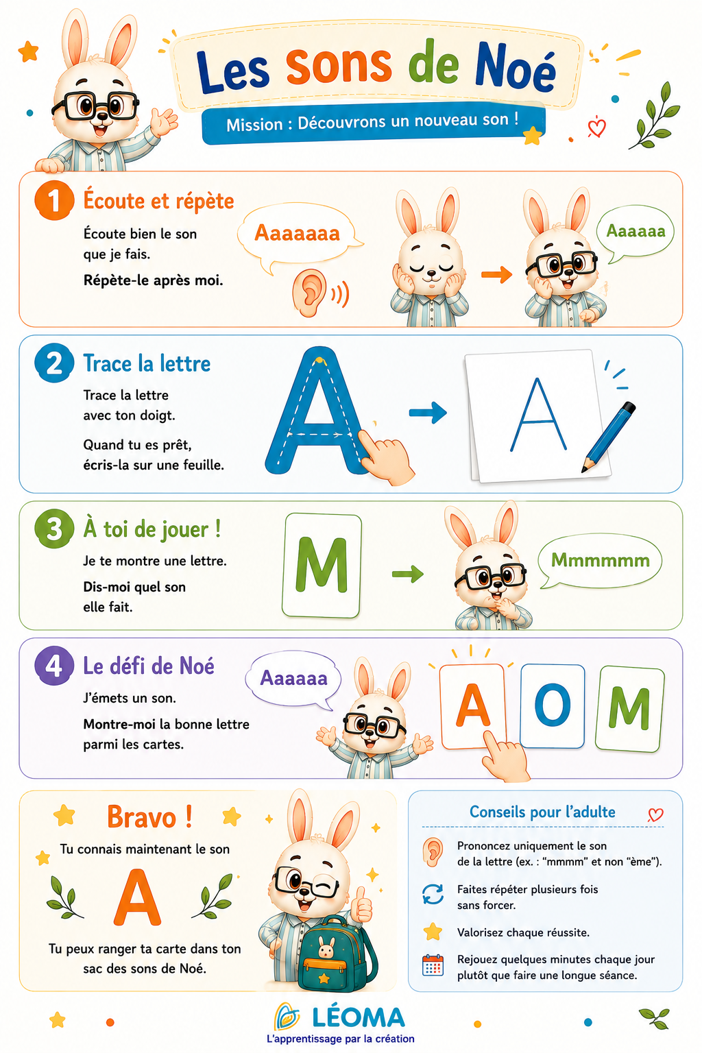 Kit n° 1 : Le sac à dos Petite enfance / PS (numérique)